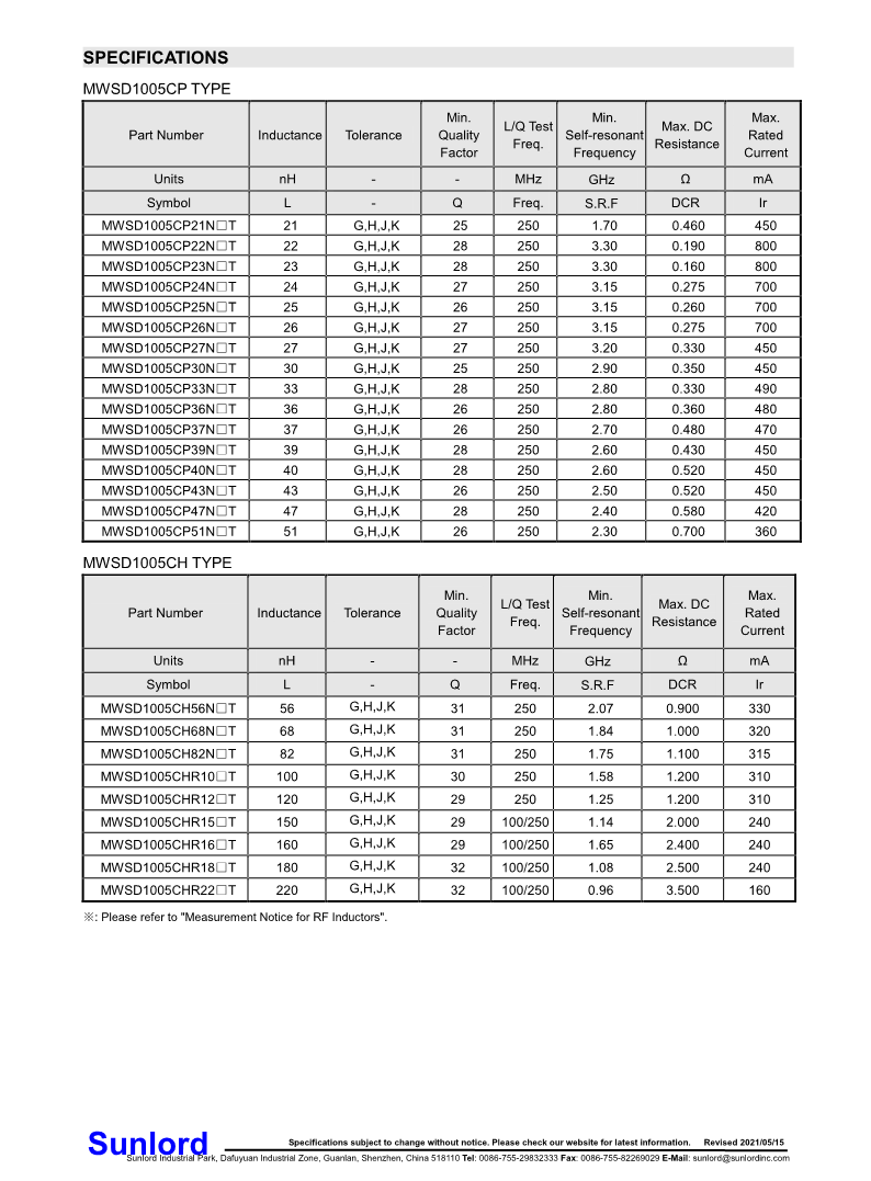 MWSD-CP、CH+Series+of+Wire+Wound+Chip+Ceramic+Inductor_3.png