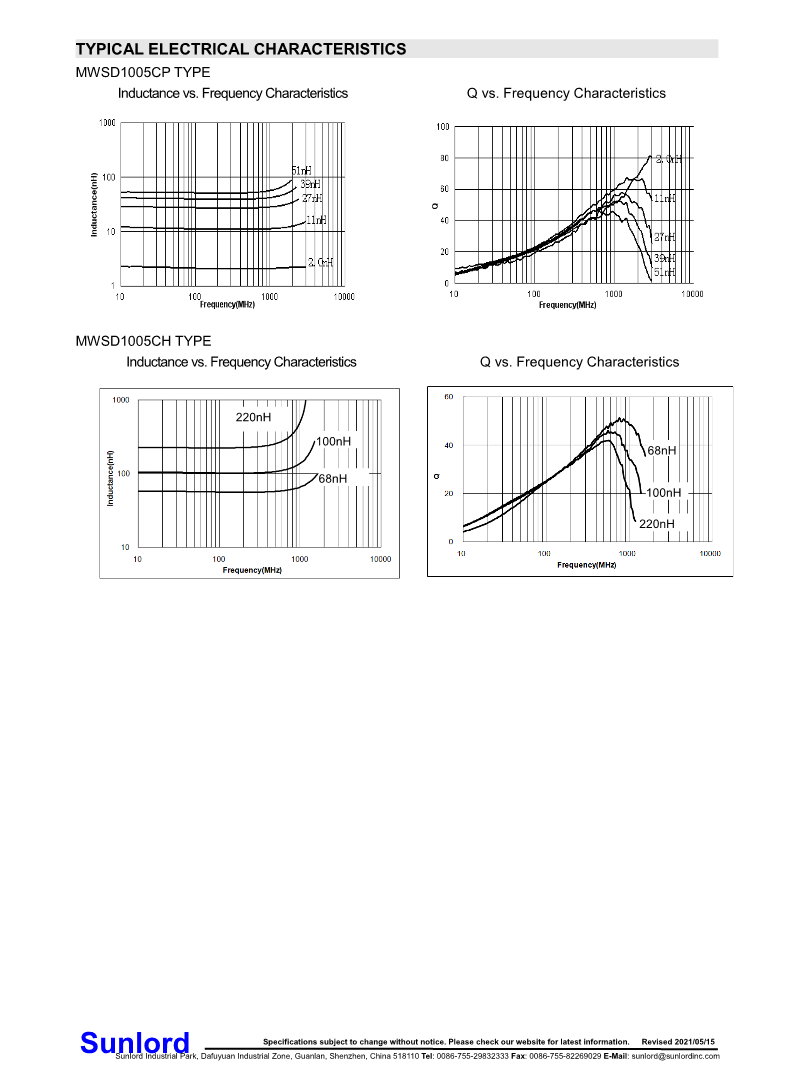 MWSD-CP、CH+Series+of+Wire+Wound+Chip+Ceramic+Inductor_4.png